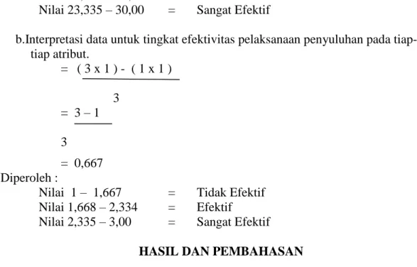 Tabel 1.  Peranan Penyuluh Pertanian terhadap Petani Jagung di Desa Sukamaju,  Kecamatan Sukamaju, Kabupaten Luwu Utara Tahun 2012