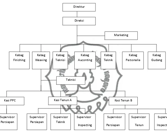 Gambar 3.1 Diagram Struktur Organisasi 