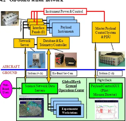 Figure 7. Camera and image processing board componentscomprising sun tracking sensor. 