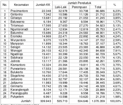 Tabel 1.3 Jumlah Kepala Keluarga (KK) dan Penduduk  
