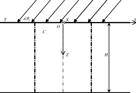 Figure 1. Geometry and nomenclature in case of the cylindrical hole in the turbid medium 