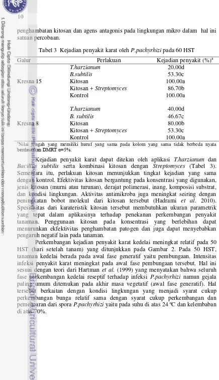Tabel 3  Kejadian penyakit karat oleh P.pachyrhizi pada 60 HST 