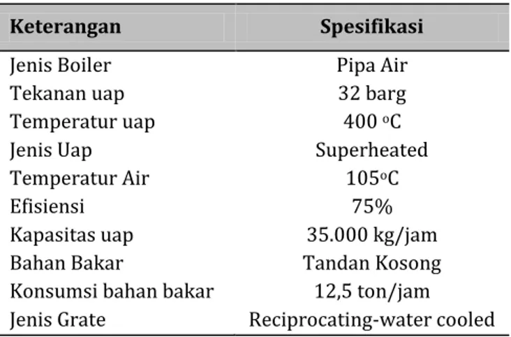 Tabel 5. Spesifikasi Boiler hasil rancangan 