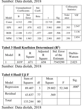 Tabel 1 Descriptive Statistics 