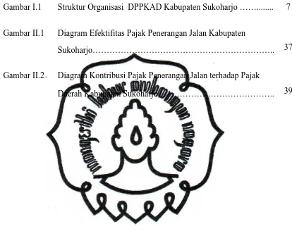 Gambar I.1 Struktur Organisasi  DPPKAD Kabupaten Sukoharjo ……........ 