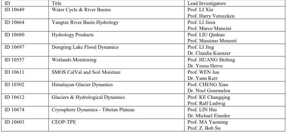 Table 1. Overview of Dragon 3 Projects addressing cryosphere and hydrosphere processes