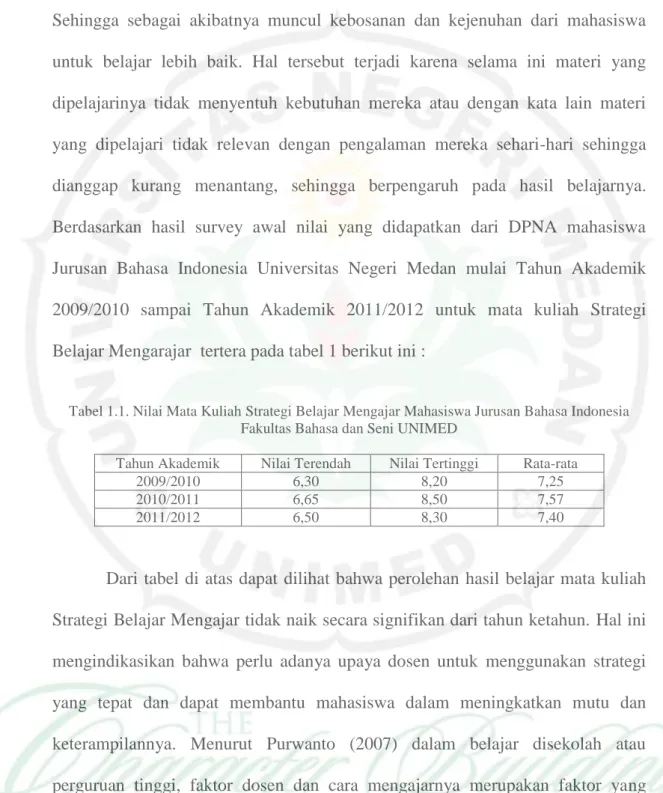 Tabel 1.1. Nilai Mata Kuliah Strategi Belajar Mengajar Mahasiswa Jurusan Bahasa Indonesia  Fakultas Bahasa dan Seni UNIMED 