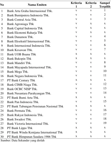 Tabel 4.2. Data Perusahaan Sampel  