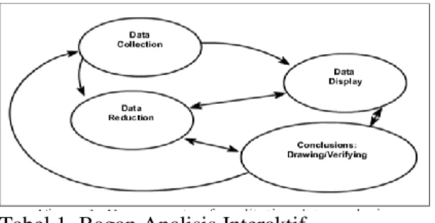Tabel 1. Bagan Analisis Interaktif 