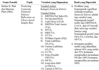 Tabel 2.1. Reviu Penelitian Terdahulu 