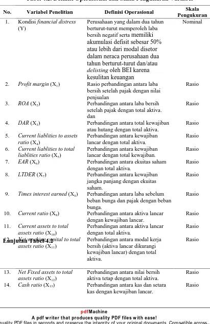 Tabel 4.2. Definisi Operasional dan Skala Pengukuran Variabel 