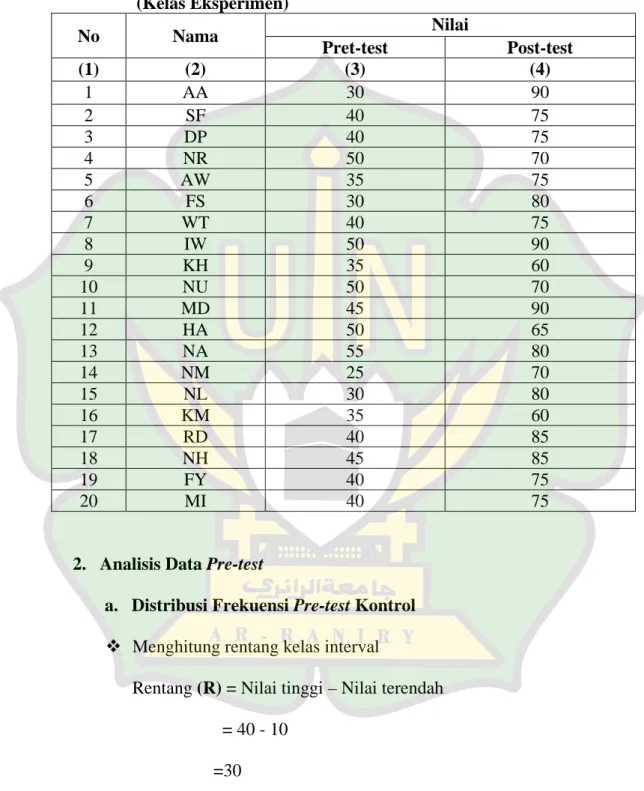 Tabel 4.2  Data Nilai Pre-test  dan  Post-test  peserta didik Kelas VIII  IPA 2