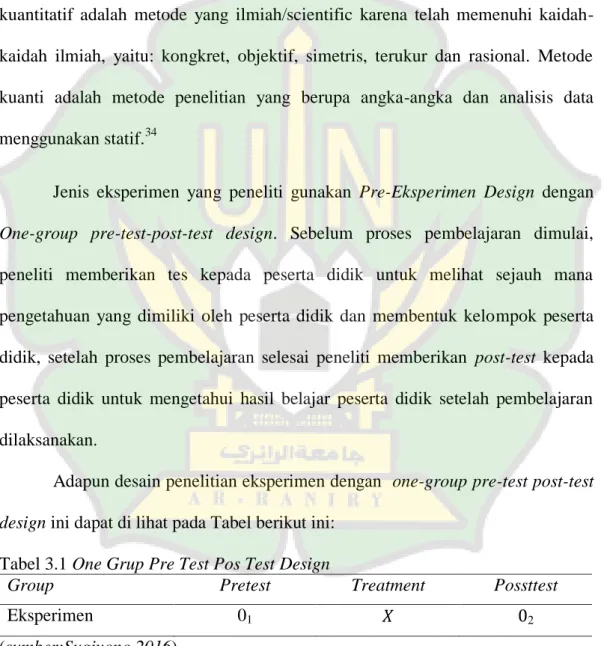 Tabel 3.1 One Grup Pre Test Pos Test Design 