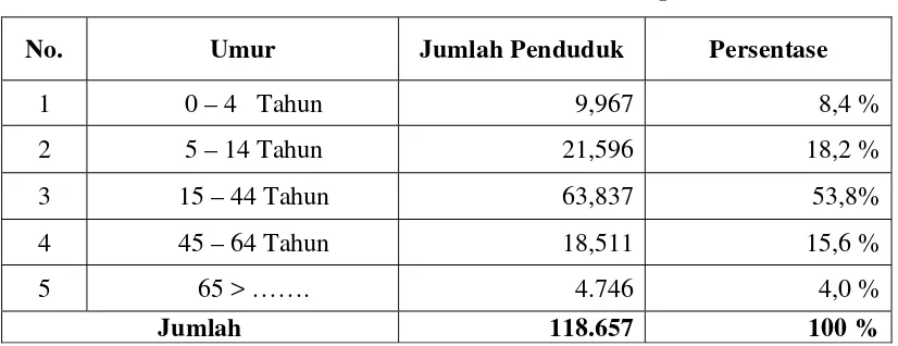 Tabel 4 : Jumlah Penduduk menurut Agama 