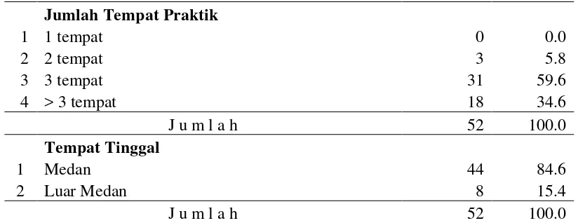 Tabel 4.1.  (Lanjutan) 