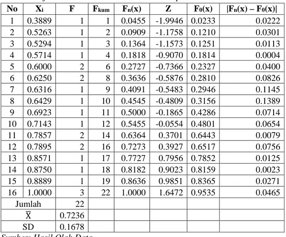 Tabel 4.3 Uji Normalitas Data N-Gain Kelas Eksperimen