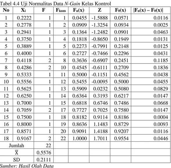 Tabel 4.4 Uji Normalitas Data N-Gain Kelas Kontrol