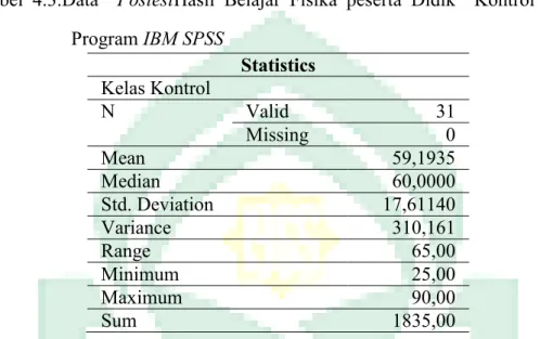 Tabel  4.3.Data    PostestHasil  Belajar  Fisika  peserta  Didik    Kontrol  dengan  Program IBM SPSS  Statistics  Kelas Kontrol  N  Valid  31  Missing  0  Mean  59,1935  Median  60,0000  Std