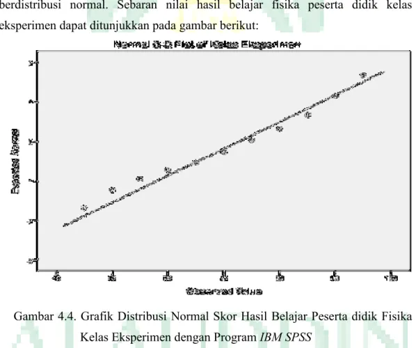 Tabel  4.5.  Hasil  Uji  Normalitas  Nilai  Hasil  Belajar  Fisika  Peserta  didik  Kelas Eksperimen dengan Program IBM SPSS 