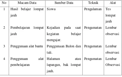 Tabel 1: Tabel Alat Pengumpulan Data 