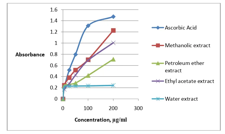 Figure 4:  1.6