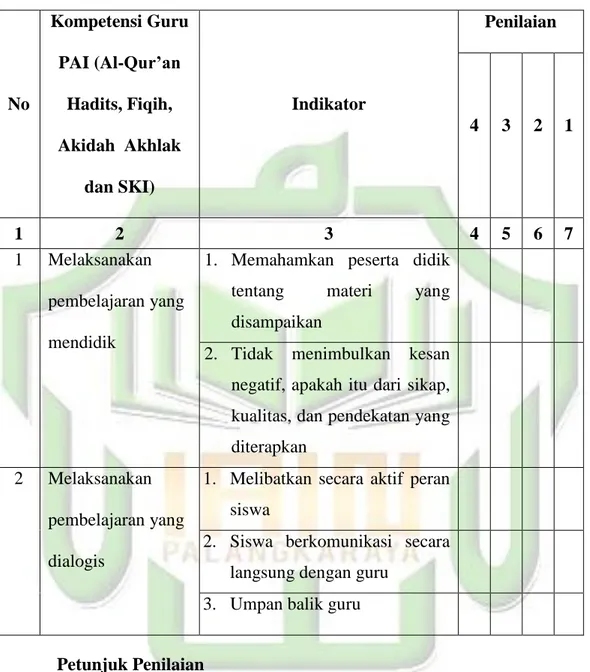 Tabel  3.2  Lembar  Observasi  Kompetensi  Guru  PAI  (Al-Qur‟an  Hadits,  Fiqih,  Akidah    Akhlak  dan  SKI)  dalam  Pelaksanaan  pembelajaran yang Mendidik dan Dialogis 