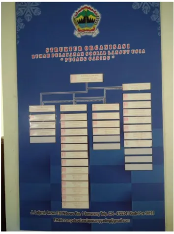 Foto 3 : Struktur Organisasi Rumah Pelayaanan Sosial Lanjut Usia Pucang Gading 