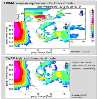 Figure 1. Conventional EWAM sea state forecast and new high resolution coastal model CWAM (0.5NM=~900m)