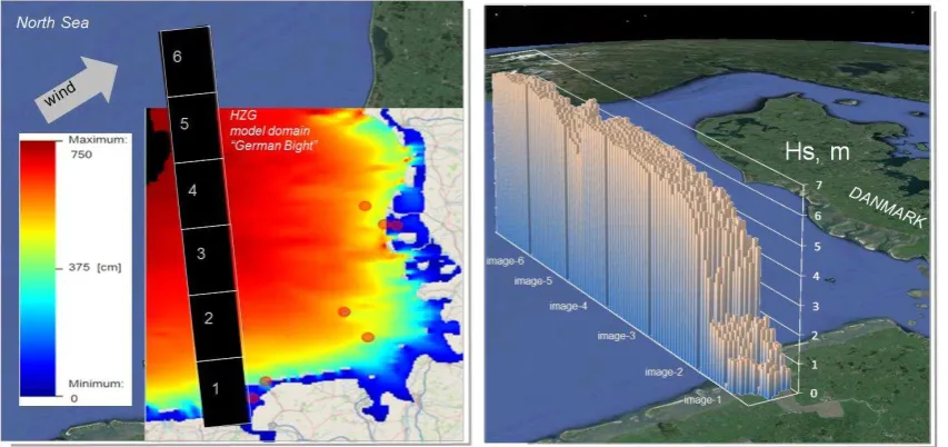 Figure 11. Comparison of total significant wave height and collocated CWAM model results for all acquired and collocated TS-X images in German Bight 2013-2014 (65 collocations) HS derived using TerraSAR-X /XWAVE_C algorithm, buoy measurements including a s
