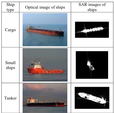 Table 1. Optical images of ships and their associated SAR images.  