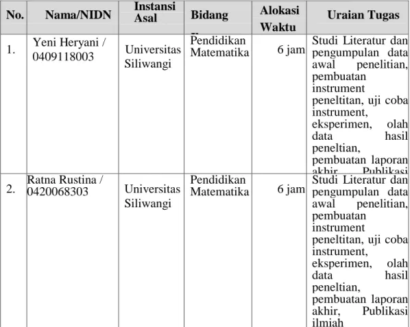 Tabel L.2 Susunan Organisasi dan Pembagian Tugas  No.  Nama/NIDN  Instansi 