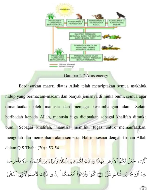Gambar 2.7 Arus energy 