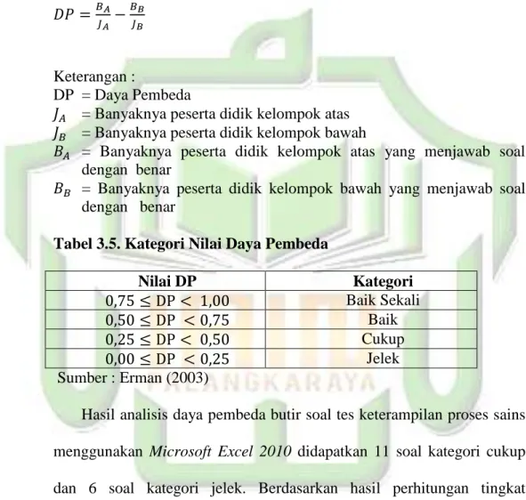 Tabel 3.5. Kategori Nilai Daya Pembeda 
