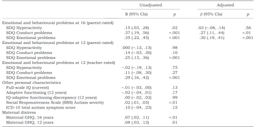 Table 2 Personal characteristics under various scales associated with severe mood problems [95 per cent conﬁdence intervals]