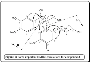 Figure 1: Some important HMBC correlations for compound 2