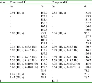 Table 1: compounds 1H- and 13C-NMR (300 and 75 MHz in CDCl3) data for 1 and 8  