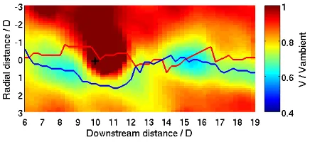 Figure 8. Comparison of absolute wind speeds obtained by TerraSAR-X, LiDAR and COSMO-DE