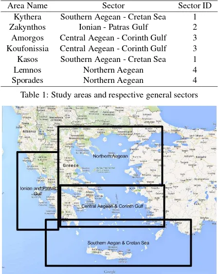 Table 1: Study areas and respective general sectors