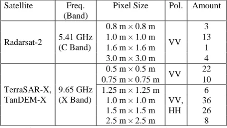 Figure 1. Five test sites on the German North Sea coast. A: “Amrum”, P: “Pellworm”, W: “Wesselburen”, 