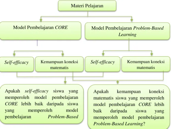 Gambar 2.1  Kerangka Pemikiran 