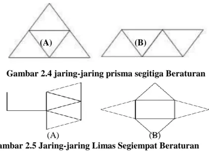 Gambar 2.4 jaring-jaring prisma segitiga Beraturan 