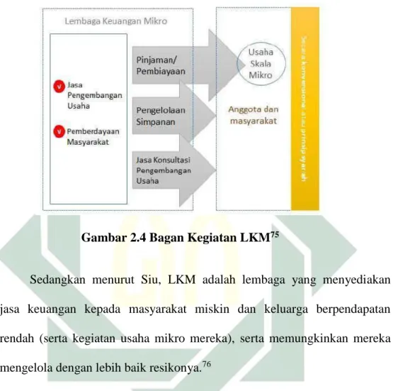 Gambar 2.4 Bagan Kegiatan LKM 75