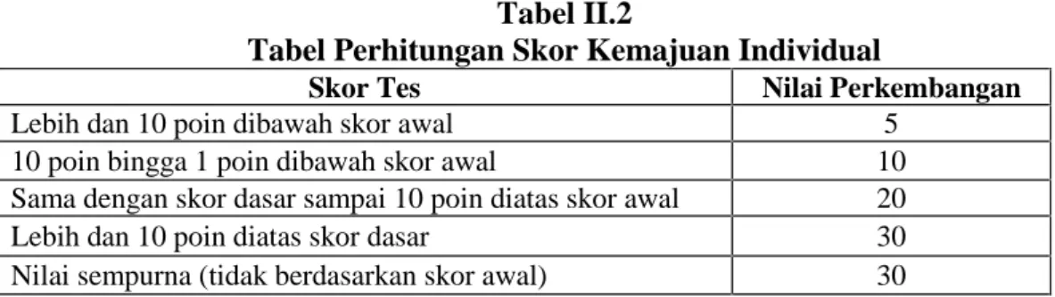 Tabel II.2