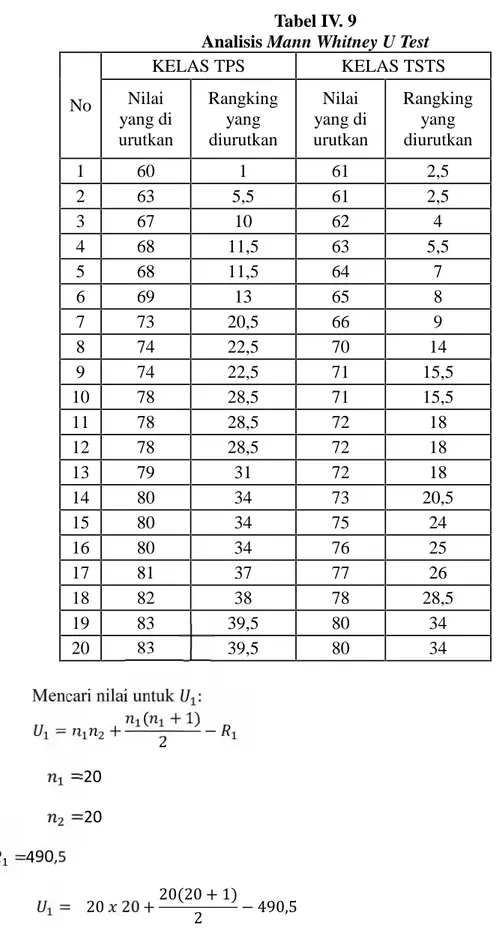 Tabel IV. 9