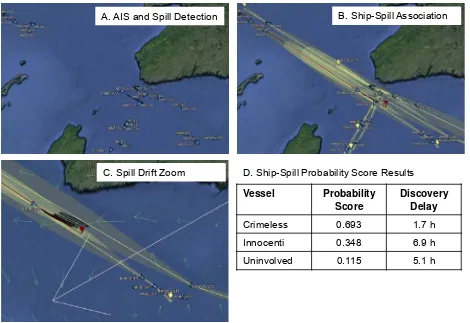 Figure 3   Ship-Spill Association Results for Test Case 2 