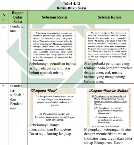 Tabel 4.13  Revisi Buku Saku  N