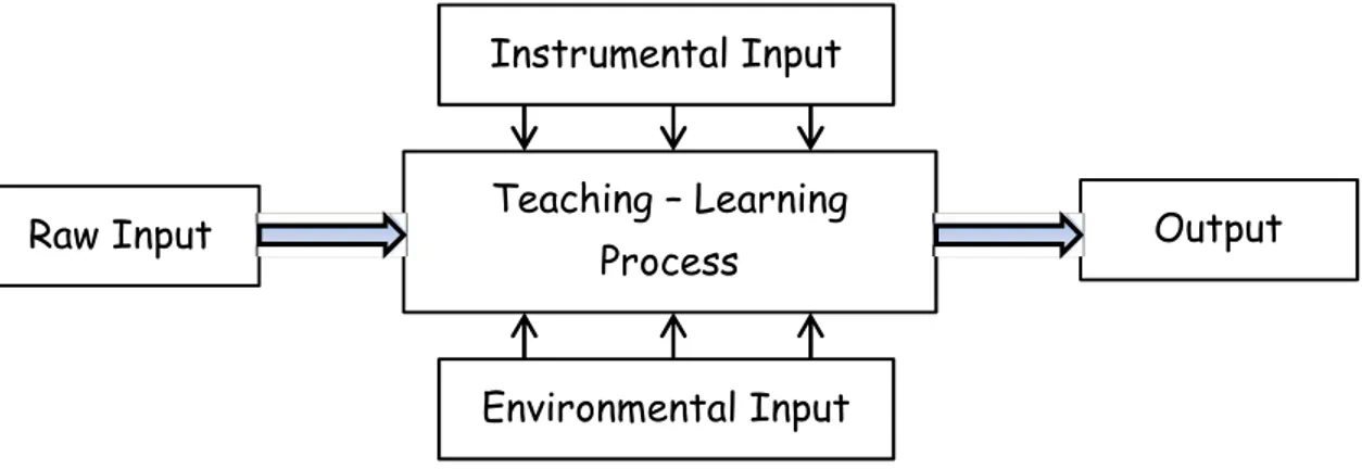 Gambar 1. Diagram Kegiatan Belajar Mengajar