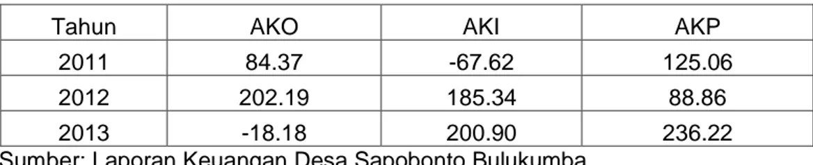 Tabel 2. Kalkulasi Analisis Arus Kas 