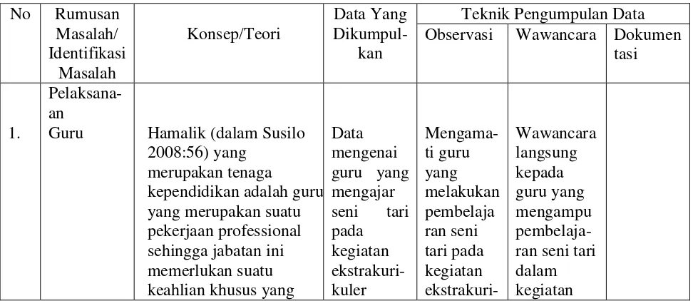 Tabel 3.1 Matrik Pengumpulan Data 