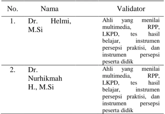 Tabel 4.2 Nama-Nama Validator 